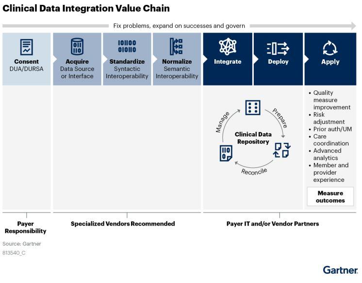 Gartner Image