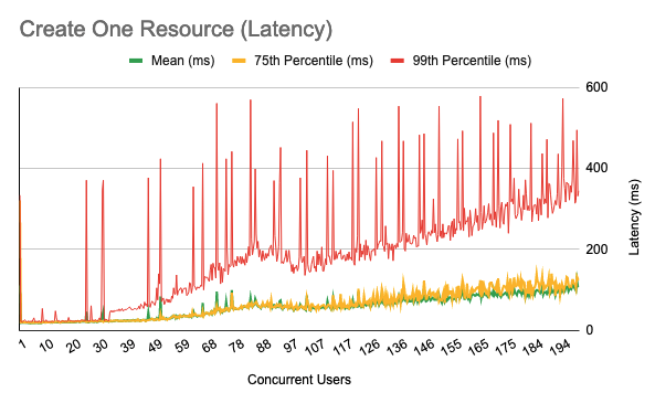 Smile on AWS Chart 1 image