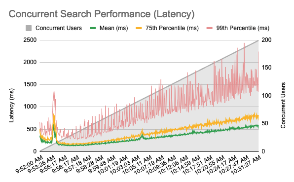 Smile on AWS Chart 2 image