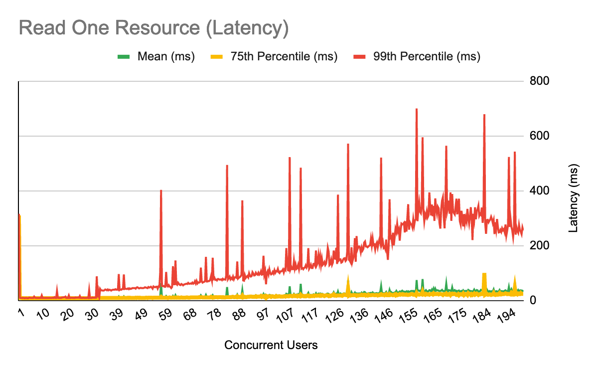 Smile on AWS Chart 5 image