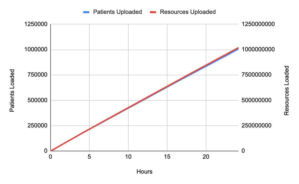 Smile on AWS Chart 6 image