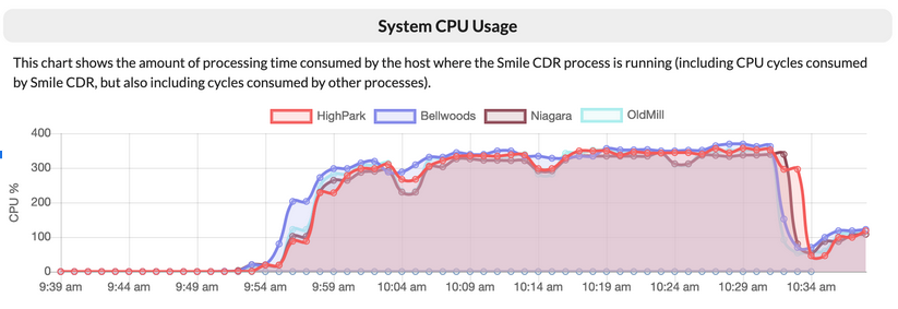 Smile on AWS Chart 7 image