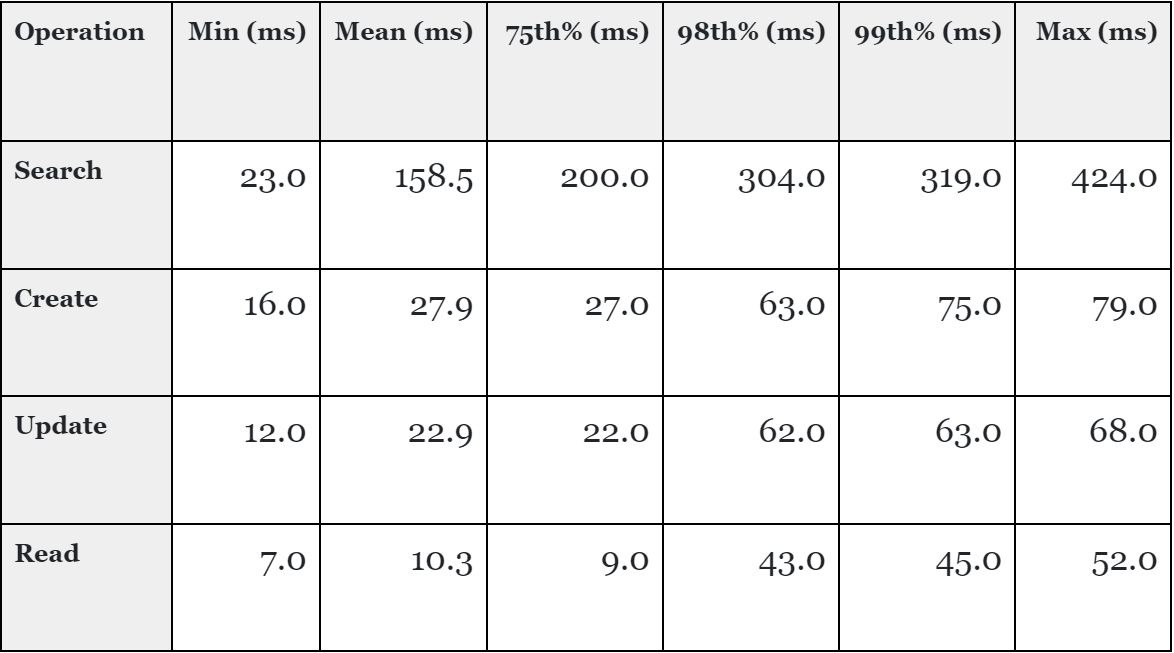 James Table 2