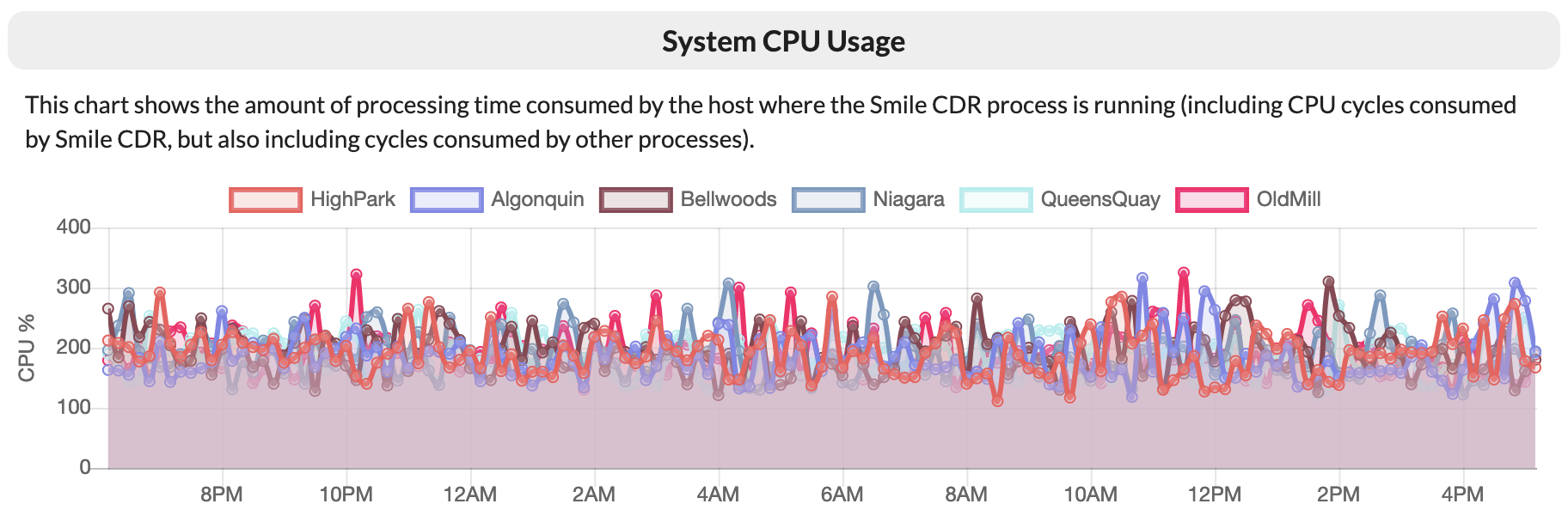 Smile on AWS Chart 8 image